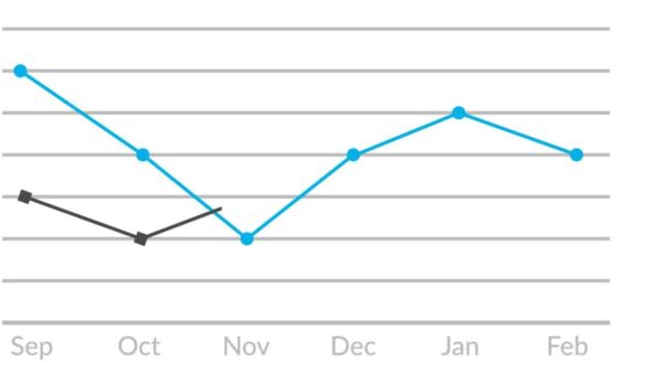 Course Animated Video Graph