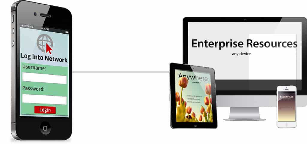 Mobile Enterprise Learning Solutions|Not Mobile Compatible